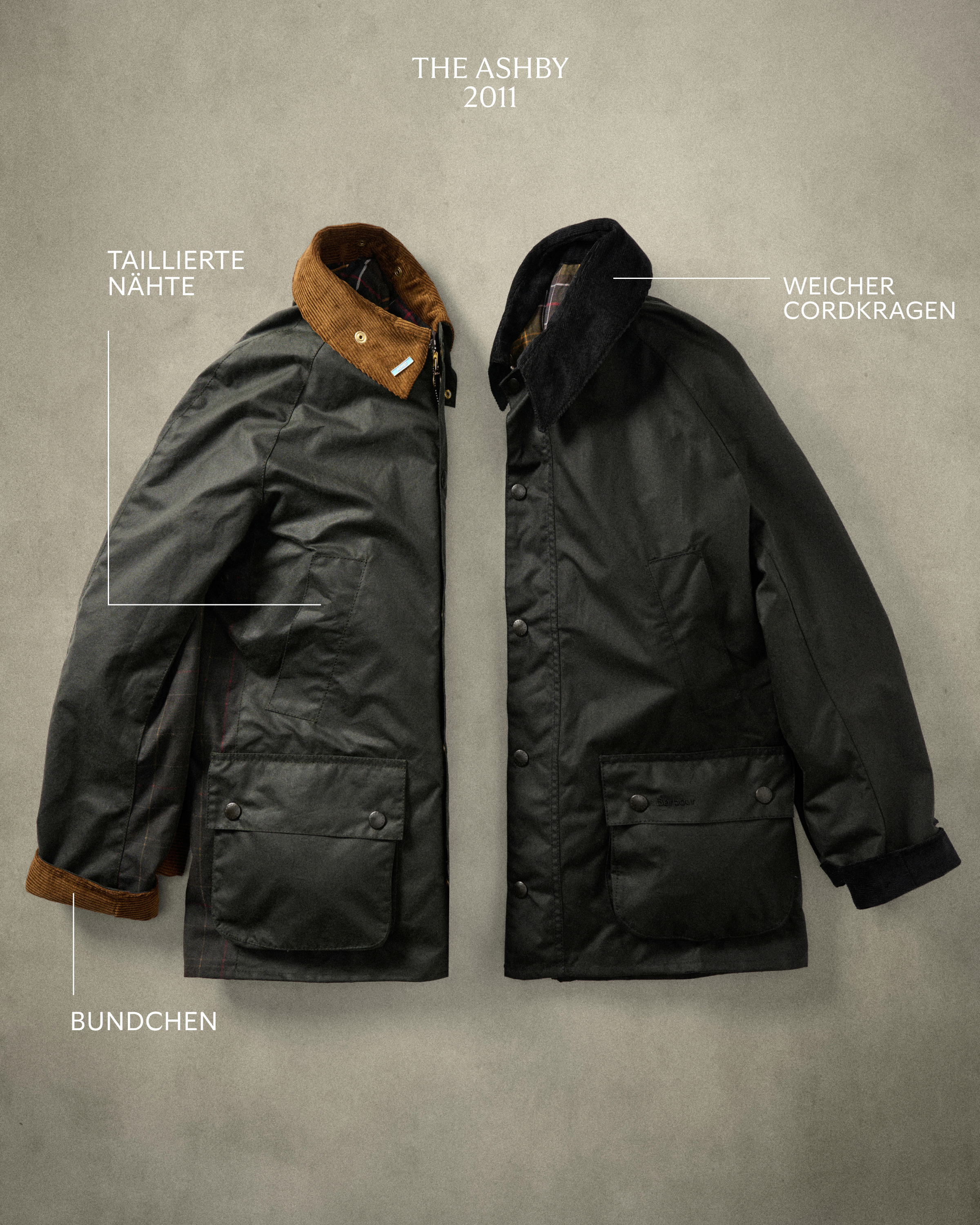 Ashby Waxed Jacket Details 
1. Soft Cord Collar
2. Handwarmer Pockets
3. Turnback Cuffs