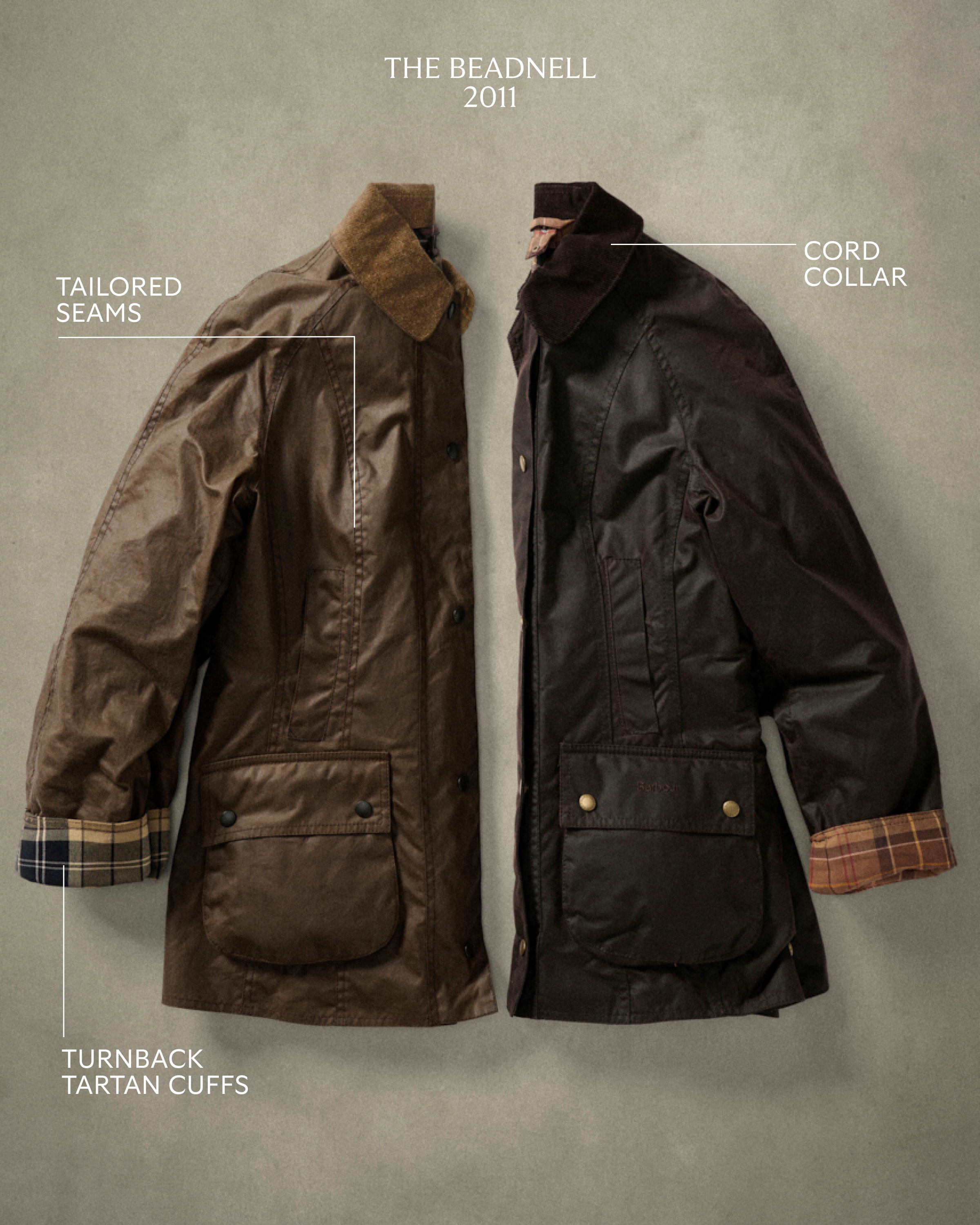 Beadnell Waxed Jacket Details 
1. Tailored Seams
2. Cord Collar
3. Turnback Tartan Cuffs 